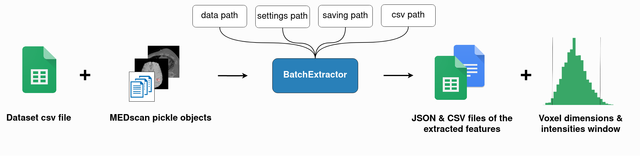 _images/BatchExtractor-overview.png